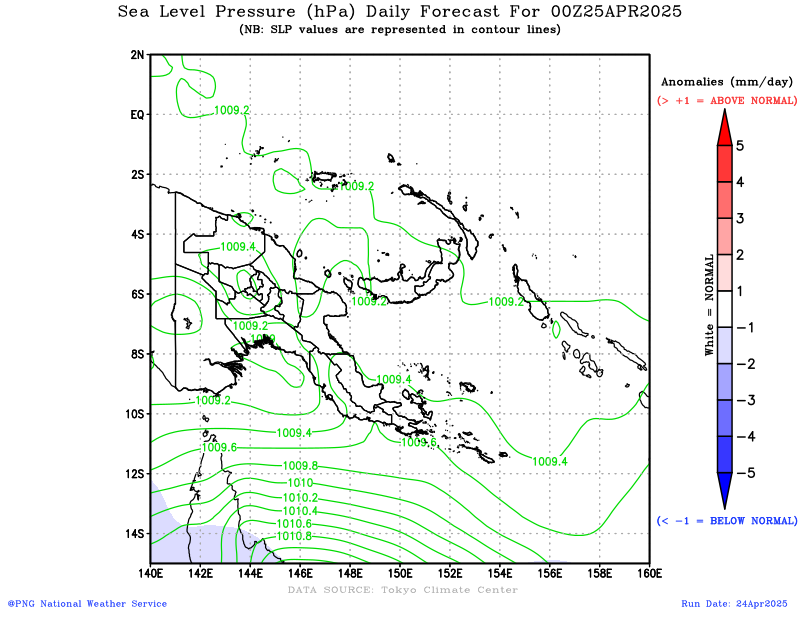 31 days forecast for daily average SLP over PNG domain