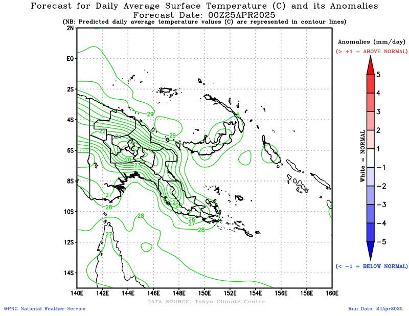 31 days forecast for daily average surface (2m) temperature over PNG domain