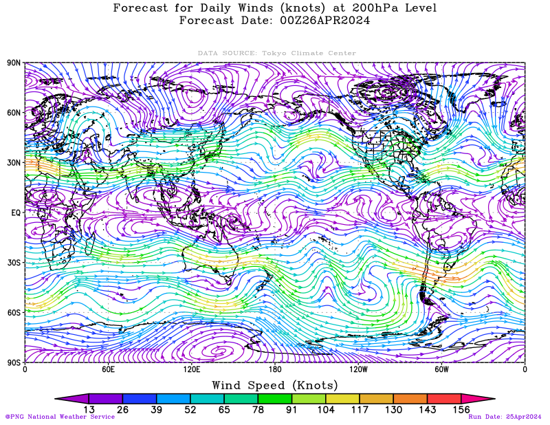 31 days forecast for daily average winds at 200hPa level over global domain