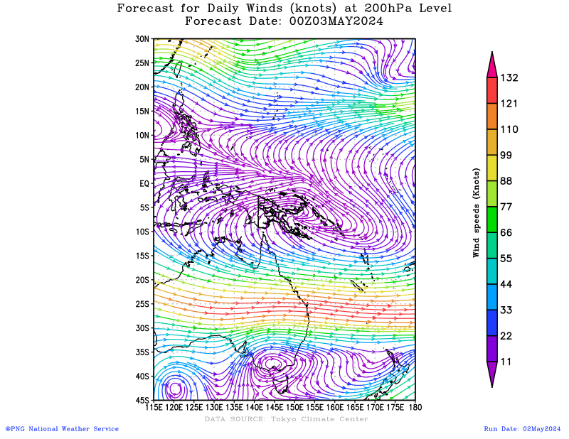 31 days forecast for daily average winds at 200hPa level over regional domain