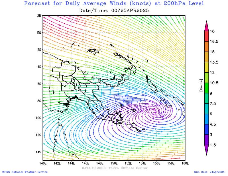 31 days forecast for daily average winds at 200hPa level over PNG domain